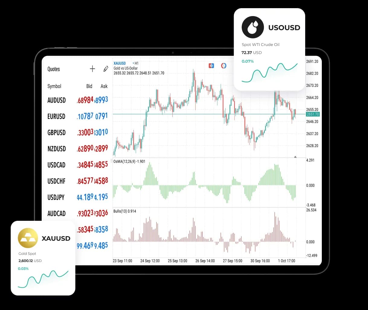 ابدا بالتداول مع الوسيط المالي الاول  على مستوى الشرق الاويط بكل الطرق

