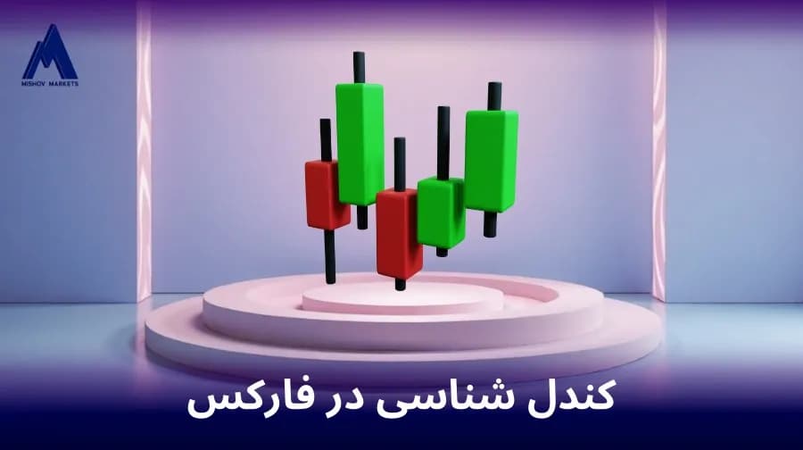 کندل شناسی در فارکس