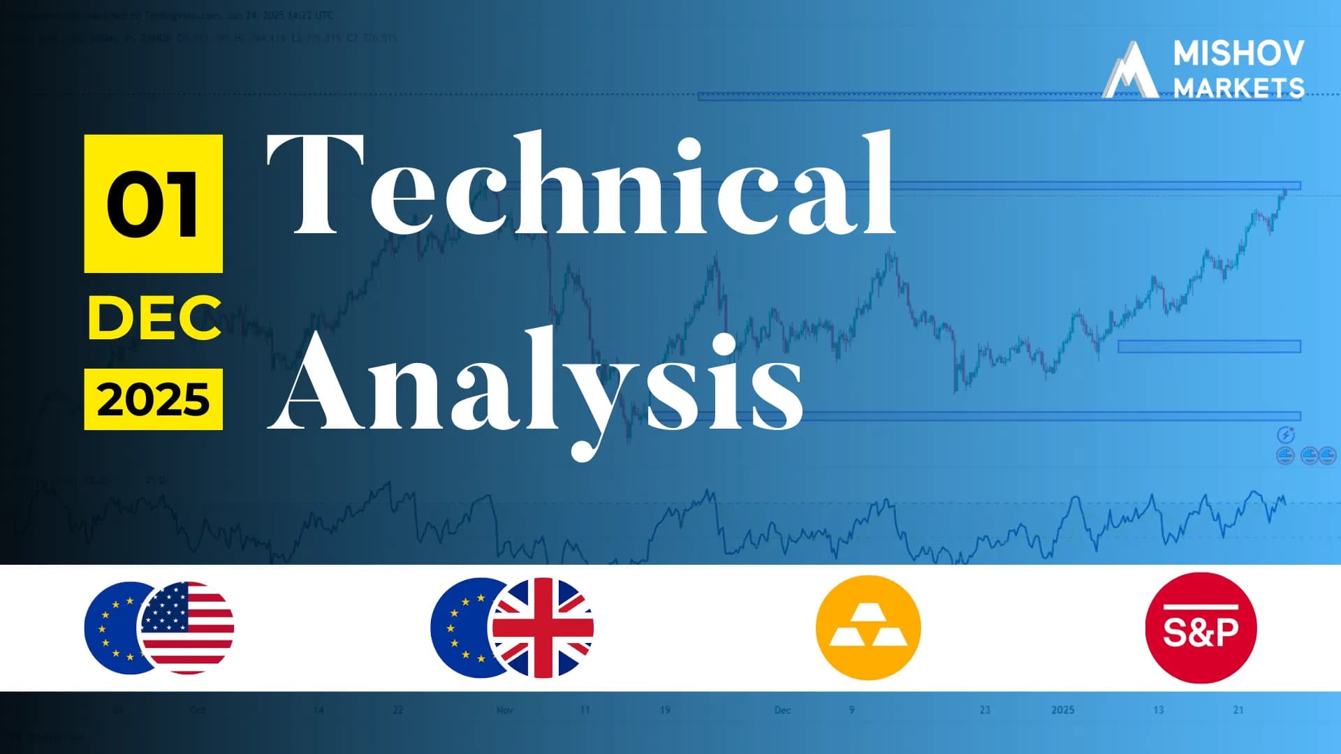 Market Analysis 01 Dec 2025