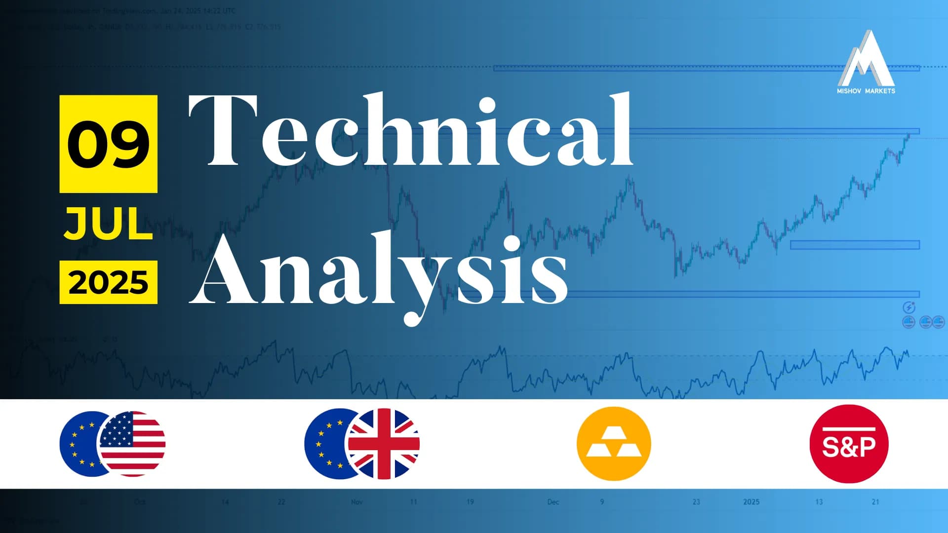 Market Analysis 09 Jul 2025