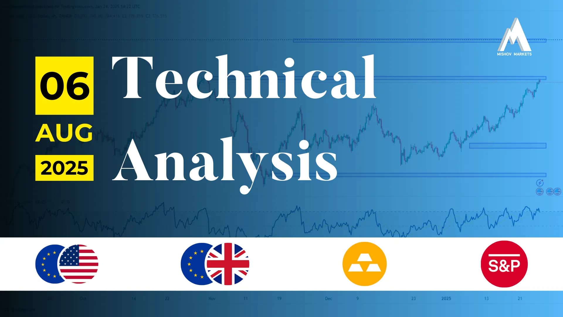 Market Analysis 06 Aug 2025