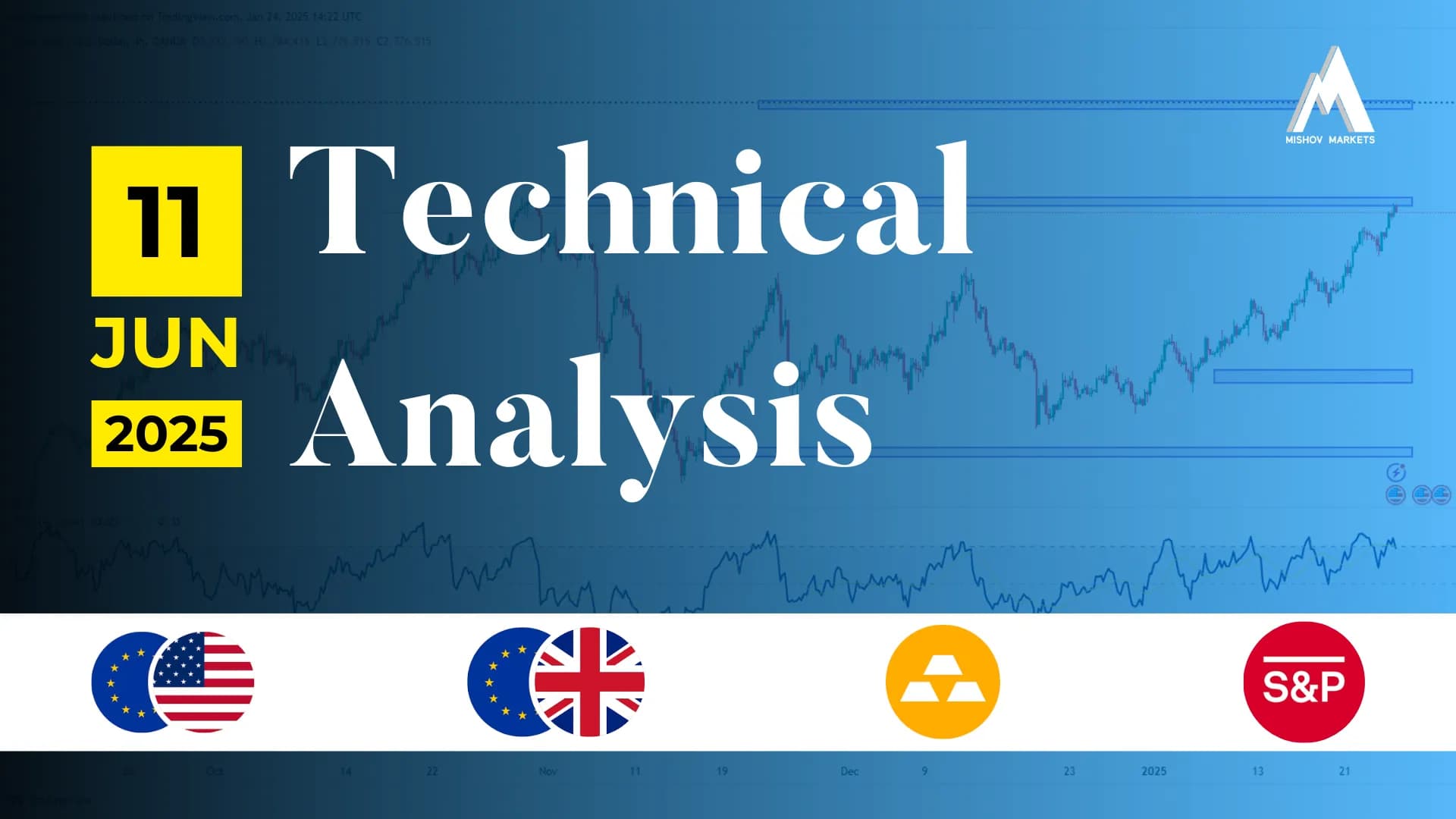 Market Analysis 11 Jun 2025