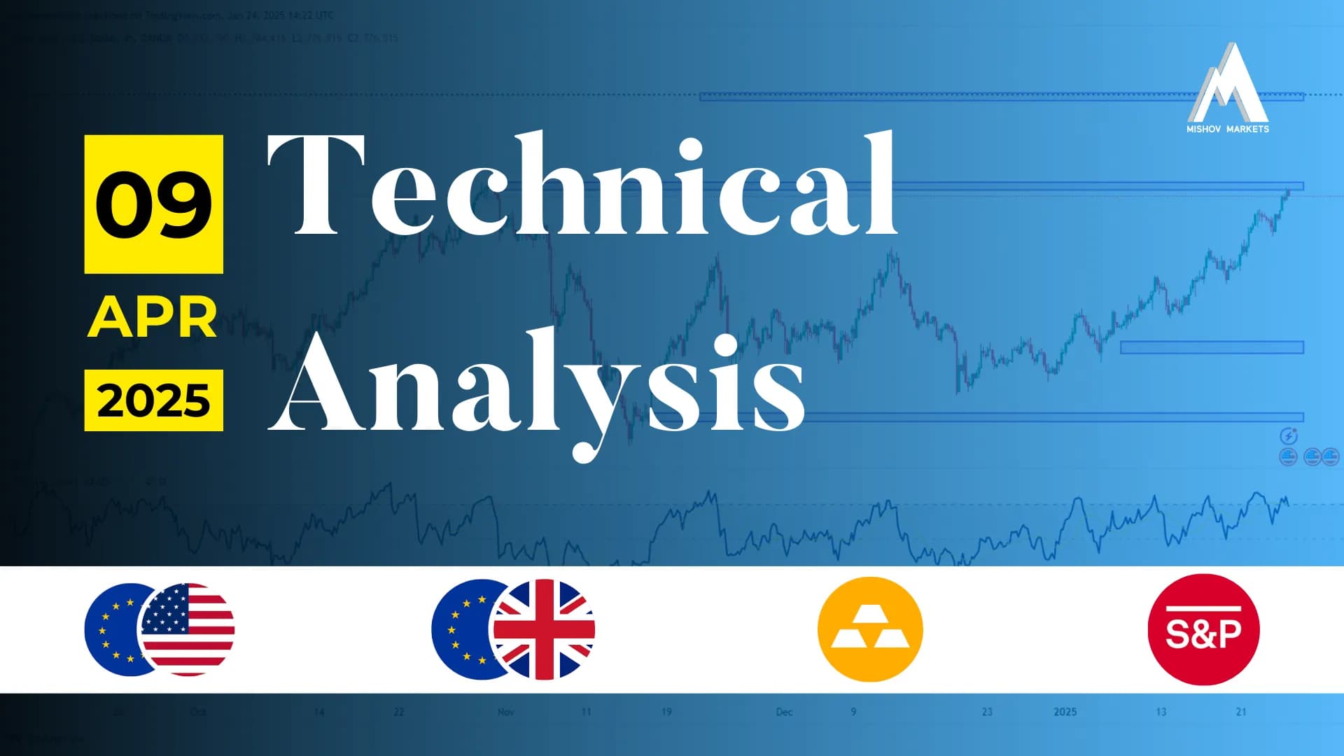 Market Analysis 09 Apr 2025