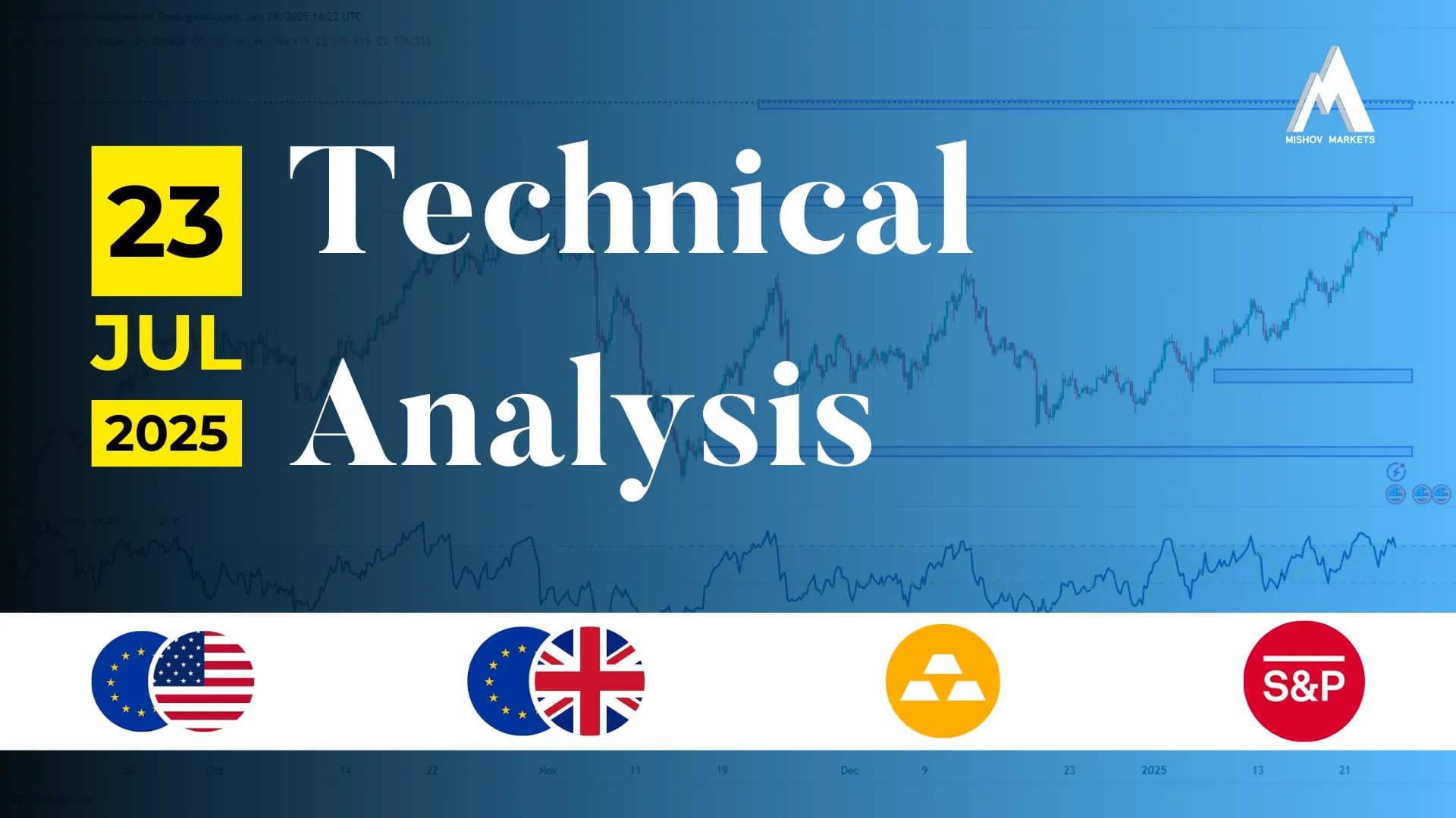 Market Analysis 23 Jul 2025