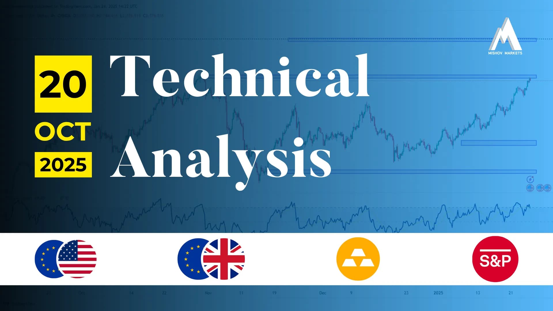 Market Analysis 20 Oct 2025