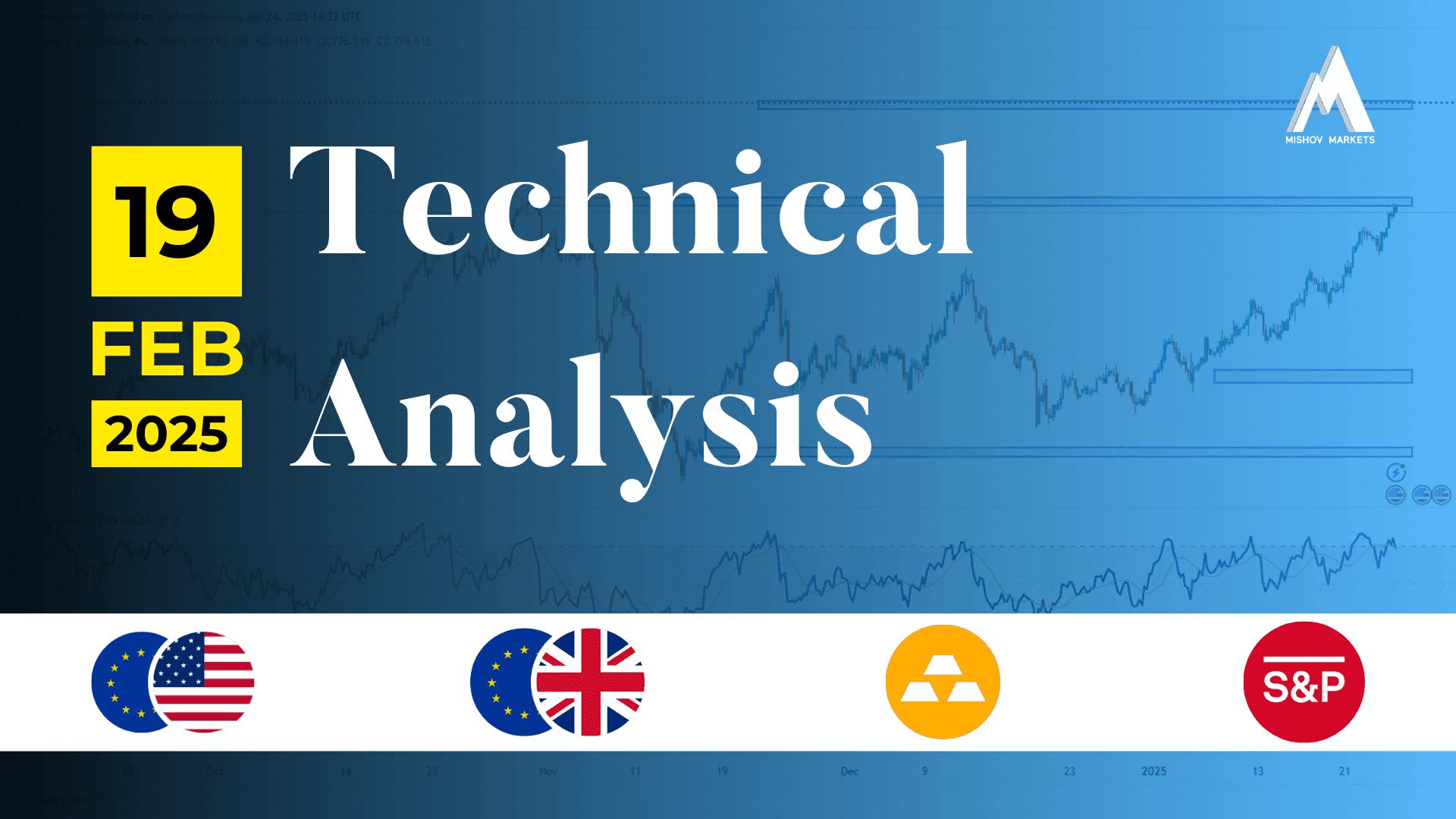 Market Analysis 19 Feb 2025
