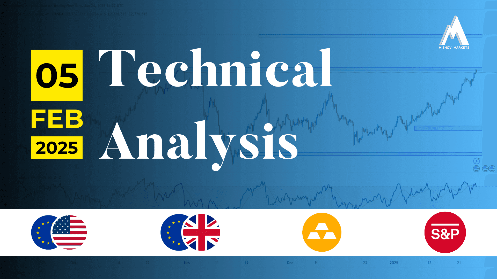 Market Analysis 05 Feb 2025