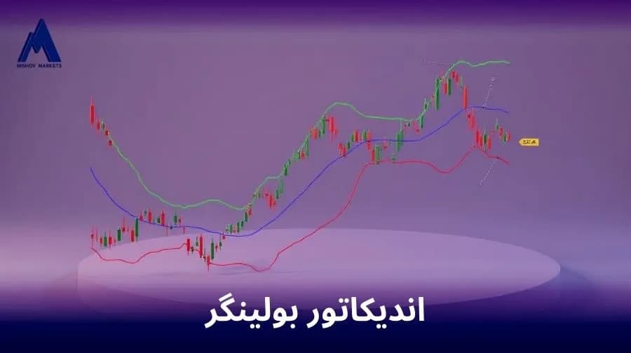 اندیکاتور بولینگر
