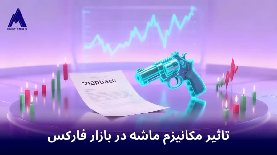 تاثیر مکانیزم ماشه در بازار فارکس